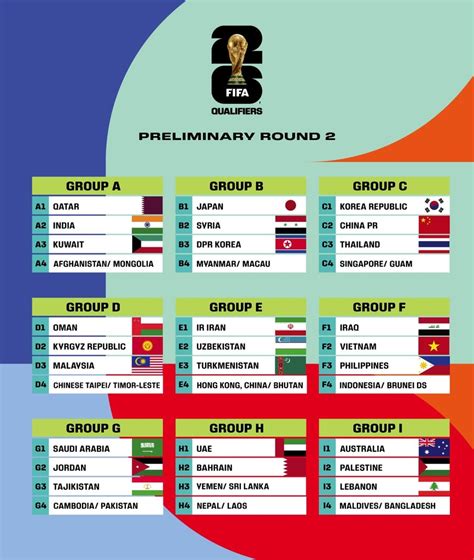 afc world cup qualifying|Latest News｜AFC Asian Qualifiers .